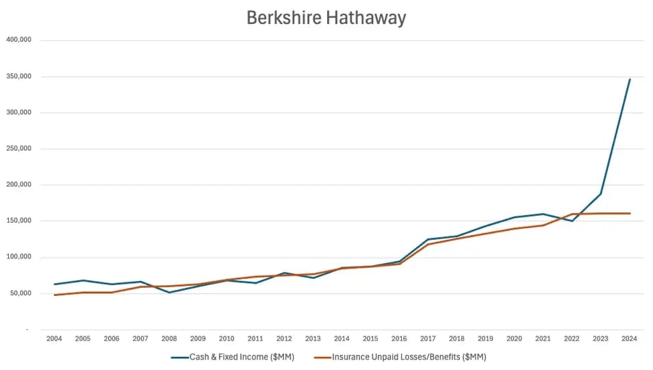 Berkshire Hathaway