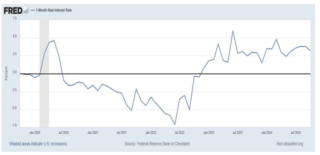 Graph 1