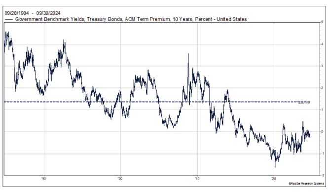 Graph 2-2