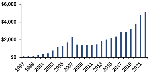 LSA-HedgeFund