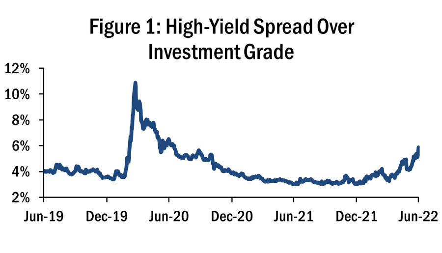 bblam-high-yield-bond