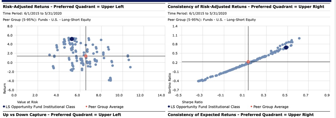 Risk Return