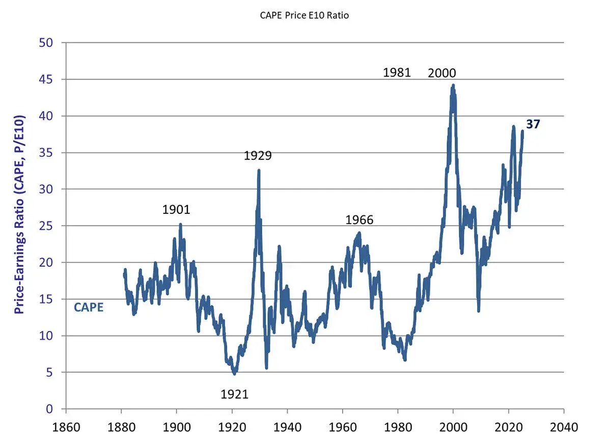 historic-cape-levels